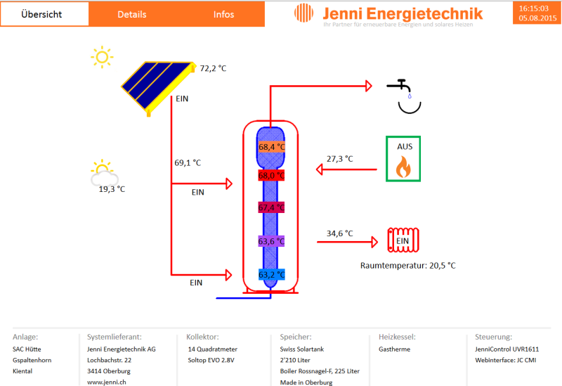 Fernwartung: Display der Anlage
